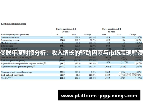 曼联年度财报分析：收入增长的驱动因素与市场表现解读