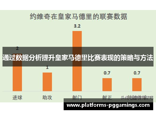 通过数据分析提升皇家马德里比赛表现的策略与方法