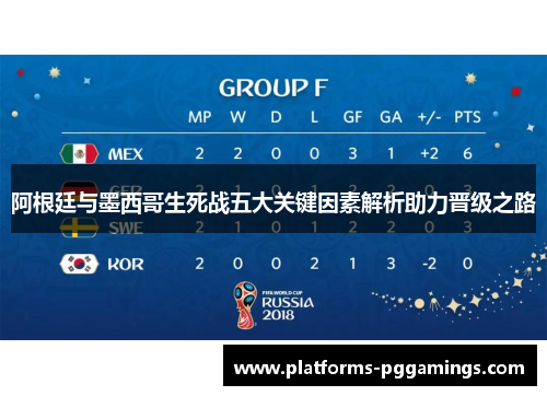 阿根廷与墨西哥生死战五大关键因素解析助力晋级之路