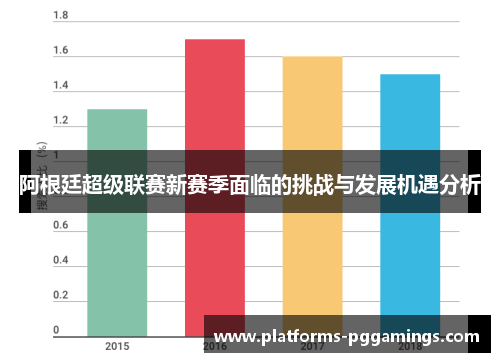 阿根廷超级联赛新赛季面临的挑战与发展机遇分析