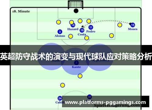 英超防守战术的演变与现代球队应对策略分析